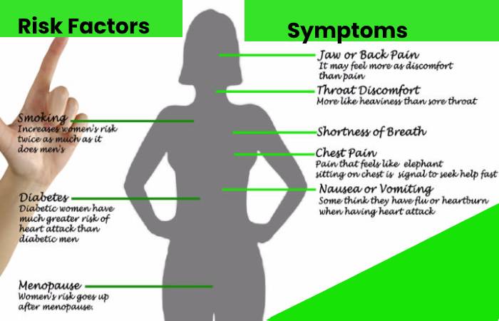 Risk Factors For Female Heart Attack (1)