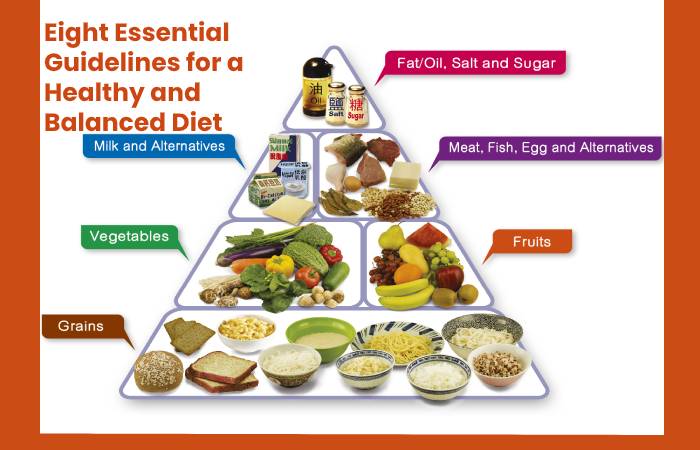 Eight Essential Guidelines for a Healthy and Balanced Diet